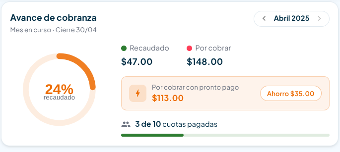Panel de avance de cobranza de VecinosWeb mostrando el porcentaje recaudado del mes